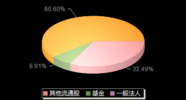 均普智能688306机构持仓