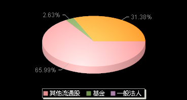 奥比中光688322机构持仓