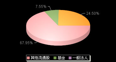 赛微微电688325机构持仓
