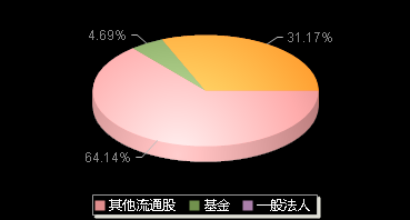 经纬恒润688326机构持仓