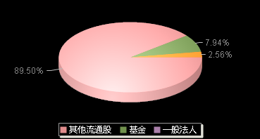 荣昌生物688331机构持仓