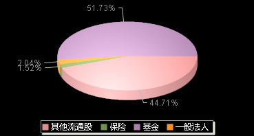 普源精电688337机构持仓