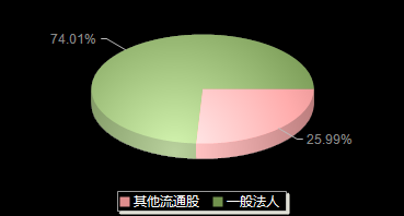 博力威688345机构持仓