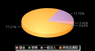 华虹公司688347机构持仓