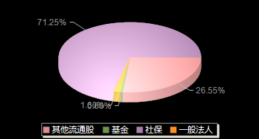 三一重能688349机构持仓