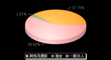 华盛锂电688353机构持仓