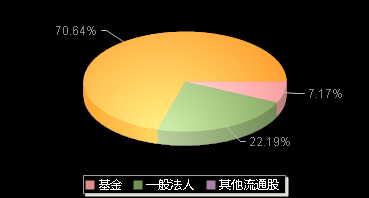 甬矽电子688362机构持仓