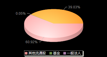 盟科药业688373机构持仓