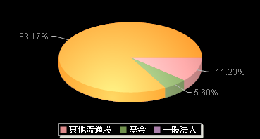 国博电子688375机构持仓
