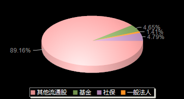 美埃科技688376机构持仓