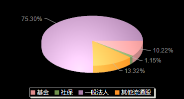 益方生物688382机构持仓