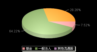 复旦微电688385机构持仓