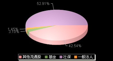 山外山688410机构持仓