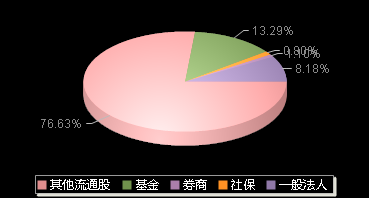 恒烁股份688416机构持仓