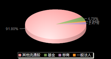 康为世纪688426机构持仓