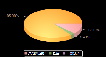 诺诚健华688428机构持仓