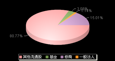 时创能源688429机构持仓