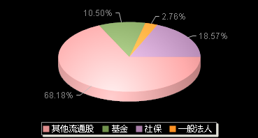 华曙高科688433机构持仓