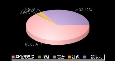 萤石网络688475机构持仓