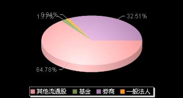 晶升股份688478机构持仓