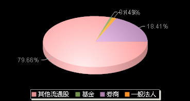 九州一轨688485机构持仓