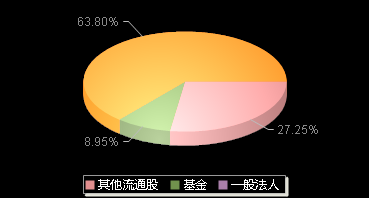 三未信安688489机构持仓