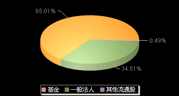 *ST清越688496机构持仓