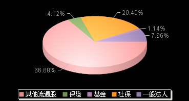 源杰科技688498机构持仓