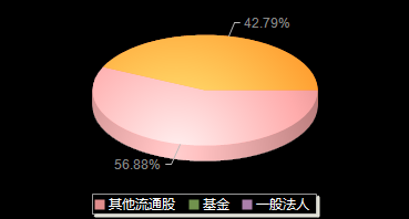 利元亨688499机构持仓