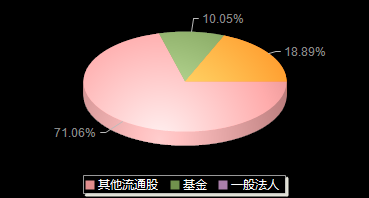 聚和材料688503机构持仓