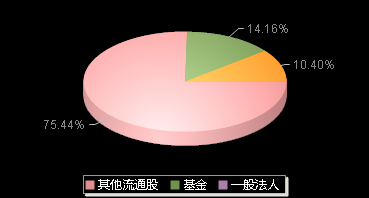 百利天恒688506机构持仓