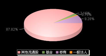索辰科技688507机构持仓