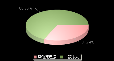 天微电子688511机构持仓