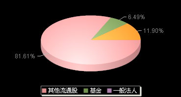 慧智微688512机构持仓