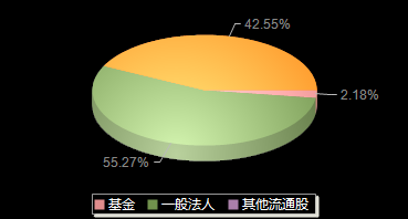 金冠电气688517机构持仓