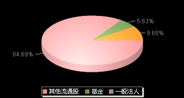 欧莱新材688530机构持仓