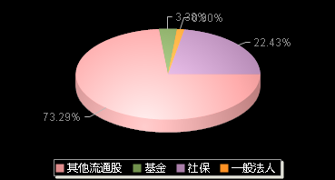 高华科技688539机构持仓