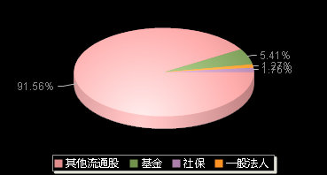 国科军工688543机构持仓