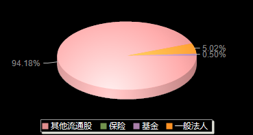 航天南湖688552机构持仓