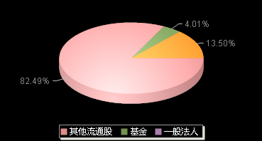 航天软件688562机构持仓