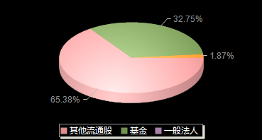 上海合晶688584机构持仓