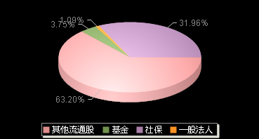 新相微688593机构持仓