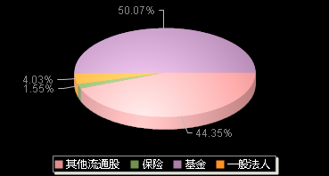 力芯微688601机构持仓