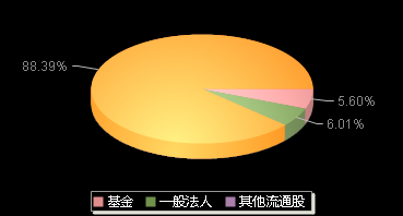 康鹏科技688602机构持仓
