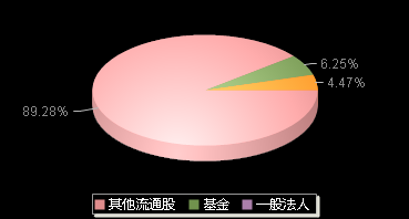 天承科技688603机构持仓