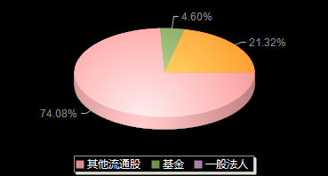 埃科光电688610机构持仓