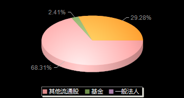 威迈斯688612机构持仓
