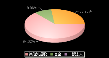 合合信息688615机构持仓