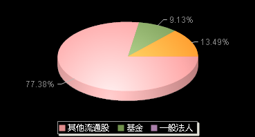 安凯微688620机构持仓