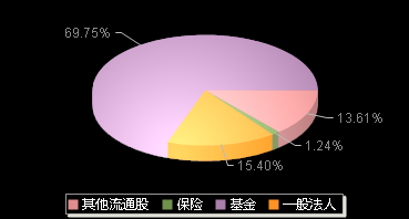 呈和科技688625機構持倉